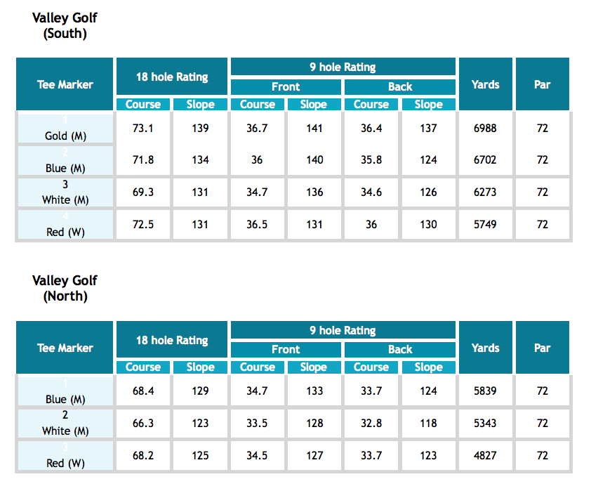 Slope Rating / Course Rating Valley Golf and Country Club, Inc